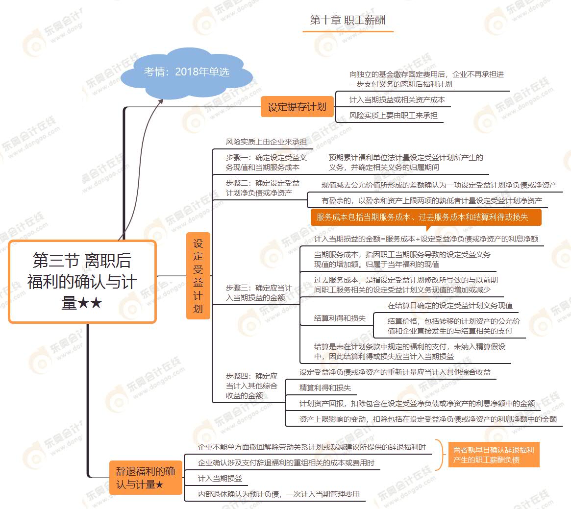 第三節(jié) 離職后福利的確認與計量★★