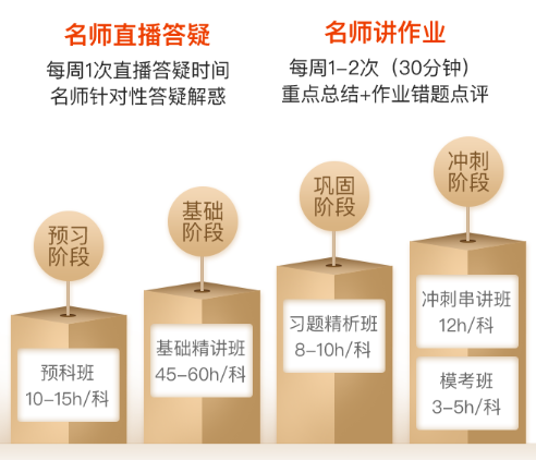 4階段課程