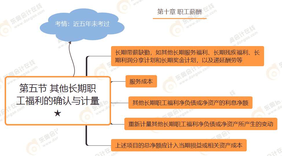 第五節(jié) 其他長期職工福利的確認與計量★