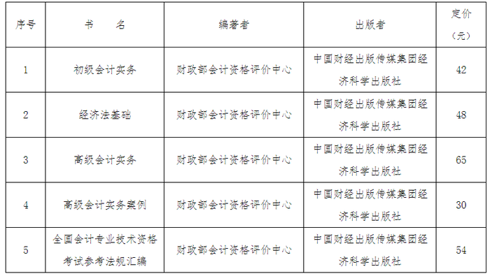 初級會計用書情況