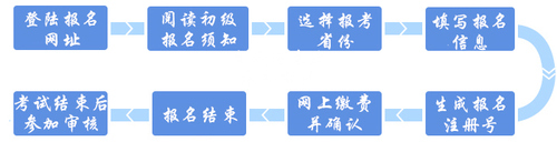 初級會計(jì)考后資格審核