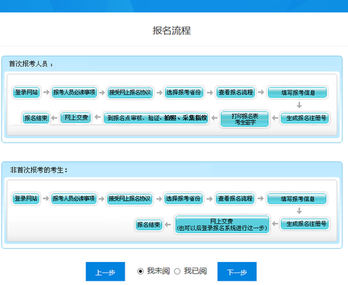 報(bào)名流程