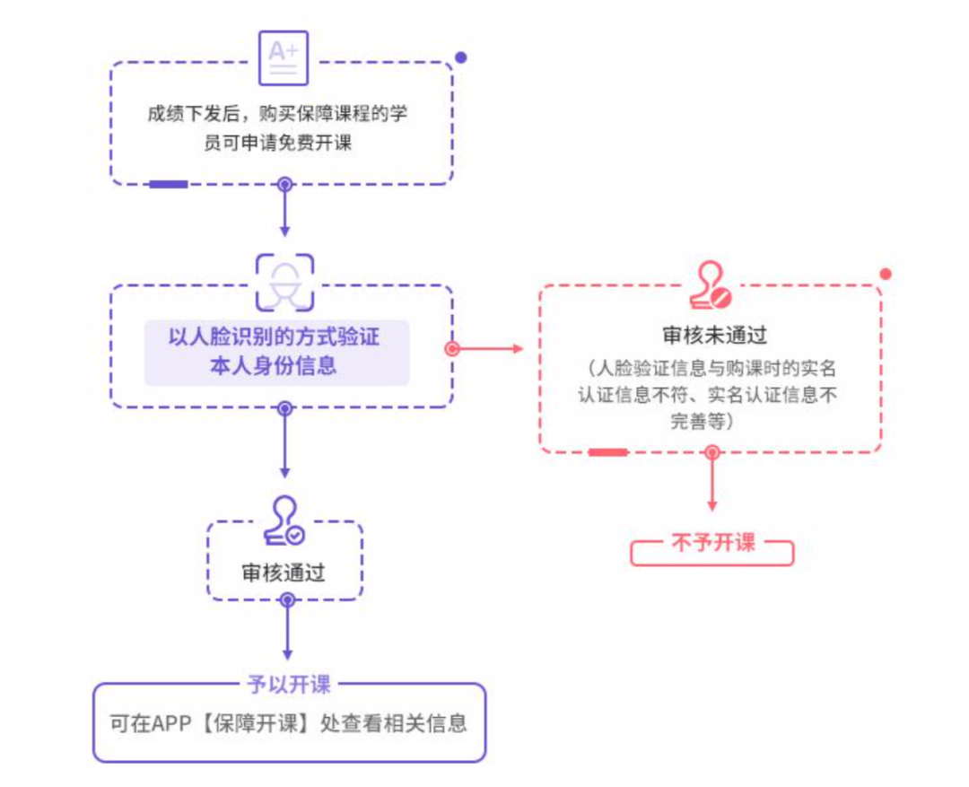 開通新課程