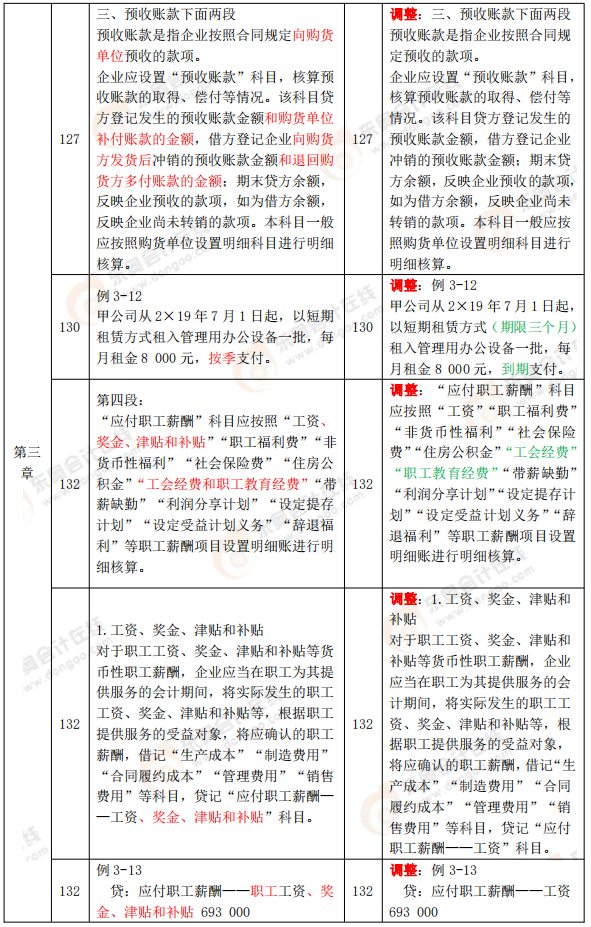 《初級會計實務(wù)》教材變化分析