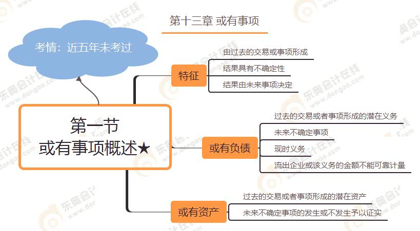 第一節(jié) 或有事項概述★