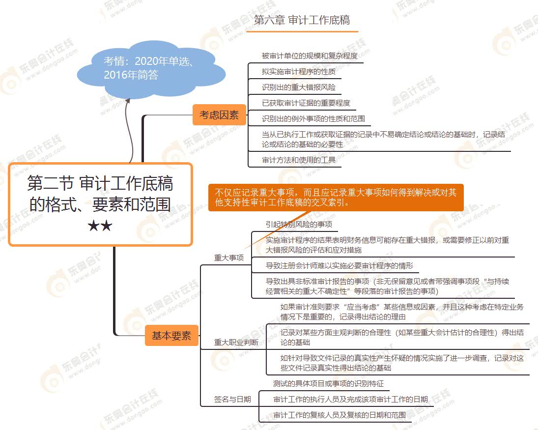 第二節(jié) 審計(jì)工作底稿的格式,、要素和范圍★★