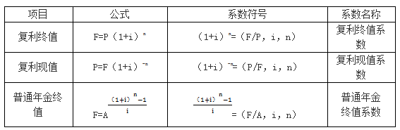 基本計(jì)算公式