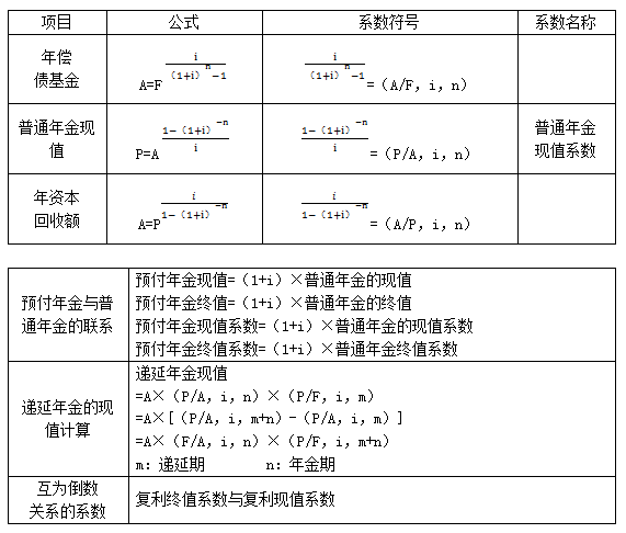 計(jì)算公式