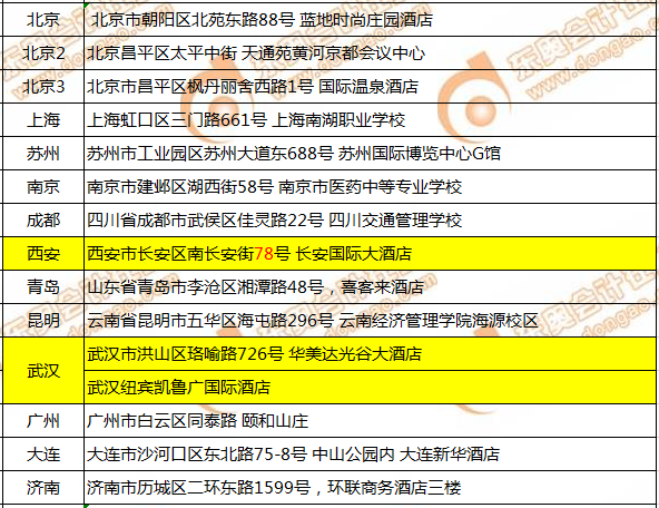 CMA12月考季考試地點(diǎn)