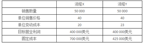 CMA試題