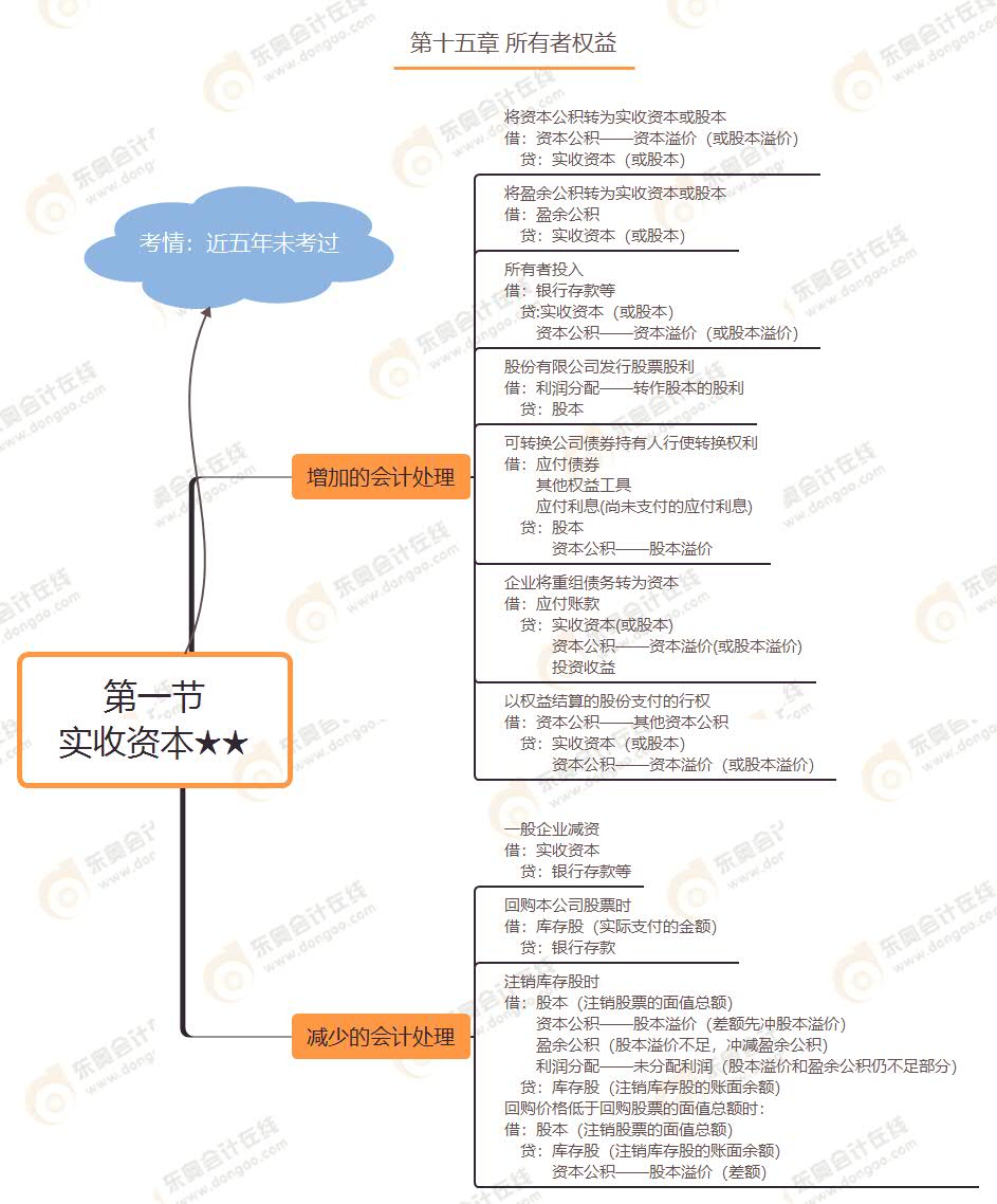 第一節(jié) 實(shí)收資本★★