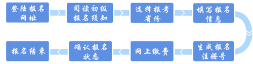 網(wǎng)上審核地區(qū)初級會計報名流程圖解