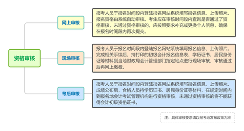 初級會計報名資格審核