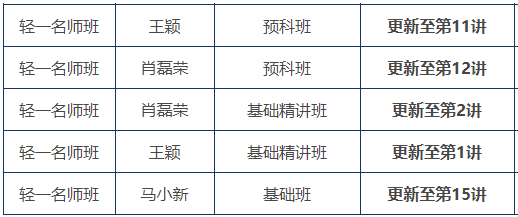 初級會計報名