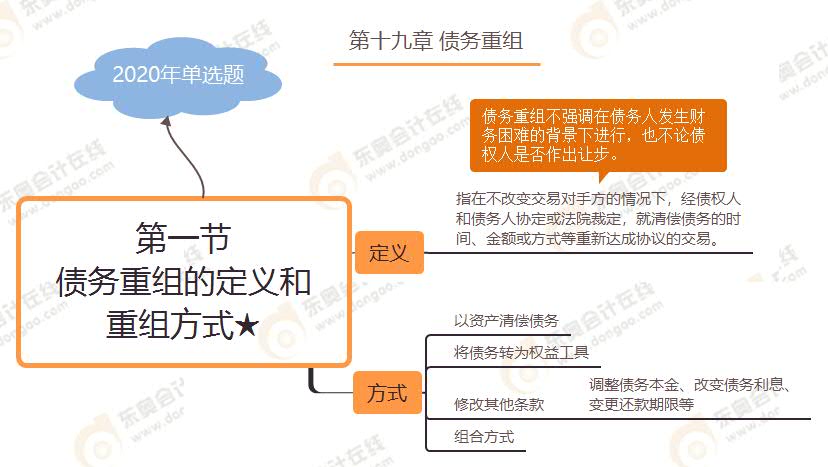 第一節(jié) 債務重組的定義和重組方式★