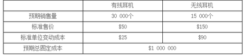 CMA練習(xí)題
