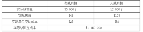 CMA練習(xí)題