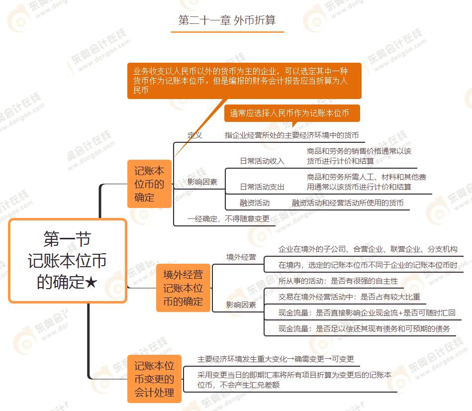 第一節(jié) 記賬本位幣的確定★