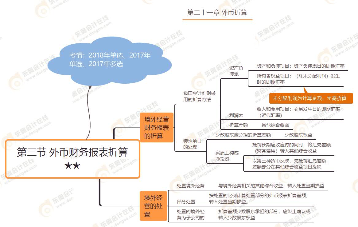 第四節(jié)  遞延所得稅資產(chǎn)及負債的確認和計量★★★