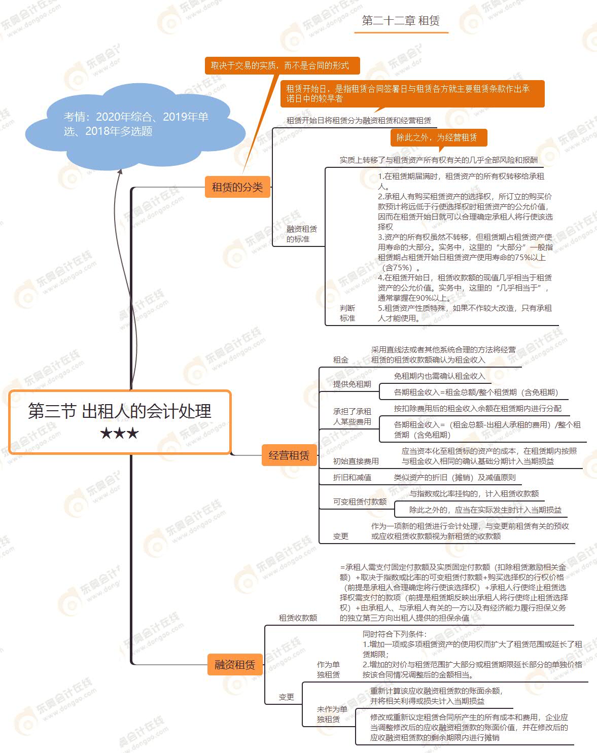 第三節(jié) 出租人的會(huì)計(jì)處理★★★