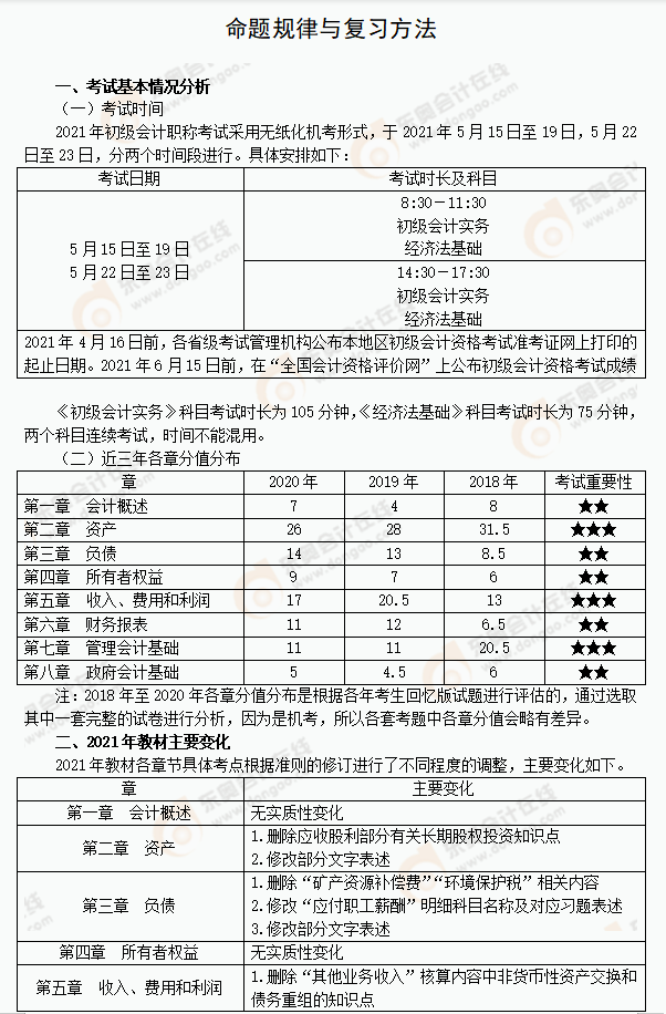 2021年《初級會計實務(wù)》復(fù)習(xí)方法