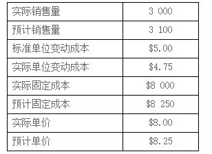 CMA練習題