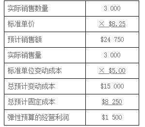 CMA練習題