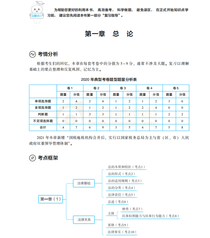 經(jīng)濟(jì)法基礎(chǔ)《輕松過(guò)關(guān)1》試讀