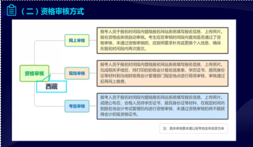 初級報(bào)名指導(dǎo)課精彩預(yù)覽