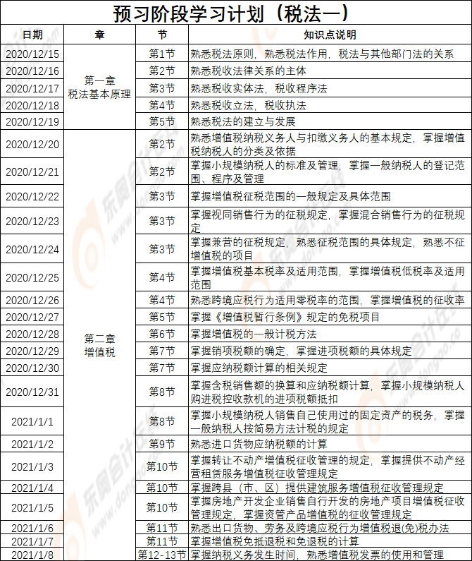 《稅法一》預(yù)習(xí)計(jì)劃