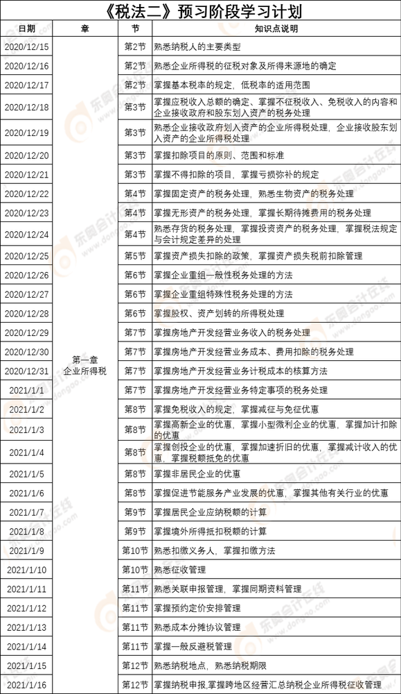 稅法二預(yù)習(xí)計(jì)劃