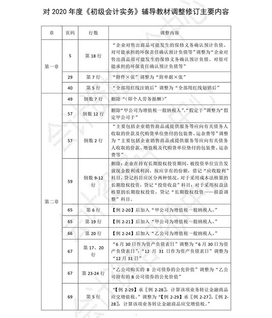 《初級會計實務(wù)》考試輔導(dǎo)教材調(diào)整修訂內(nèi)容