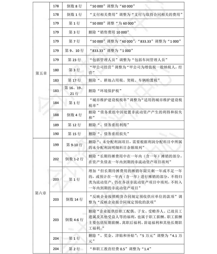 《初級會計實務(wù)》考試輔導(dǎo)教材調(diào)整修訂內(nèi)容