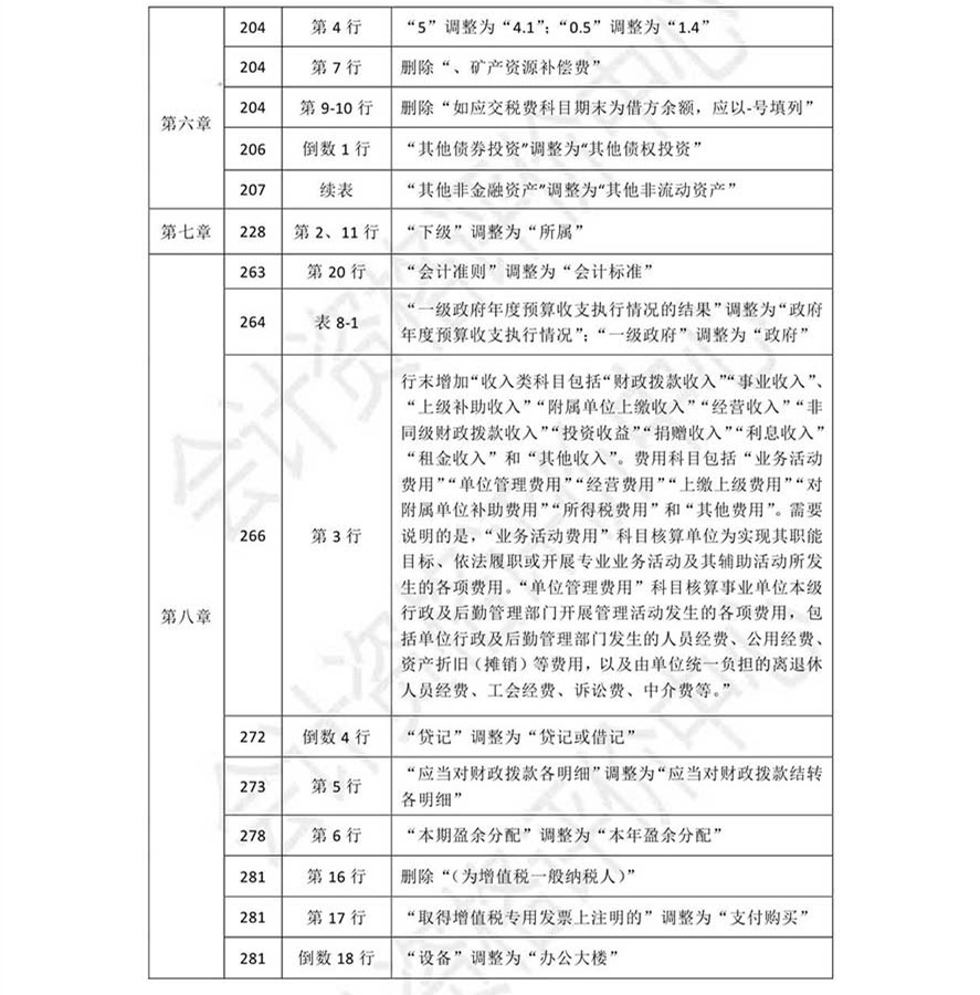 《初級會計實務(wù)》考試輔導(dǎo)教材調(diào)整修訂內(nèi)容