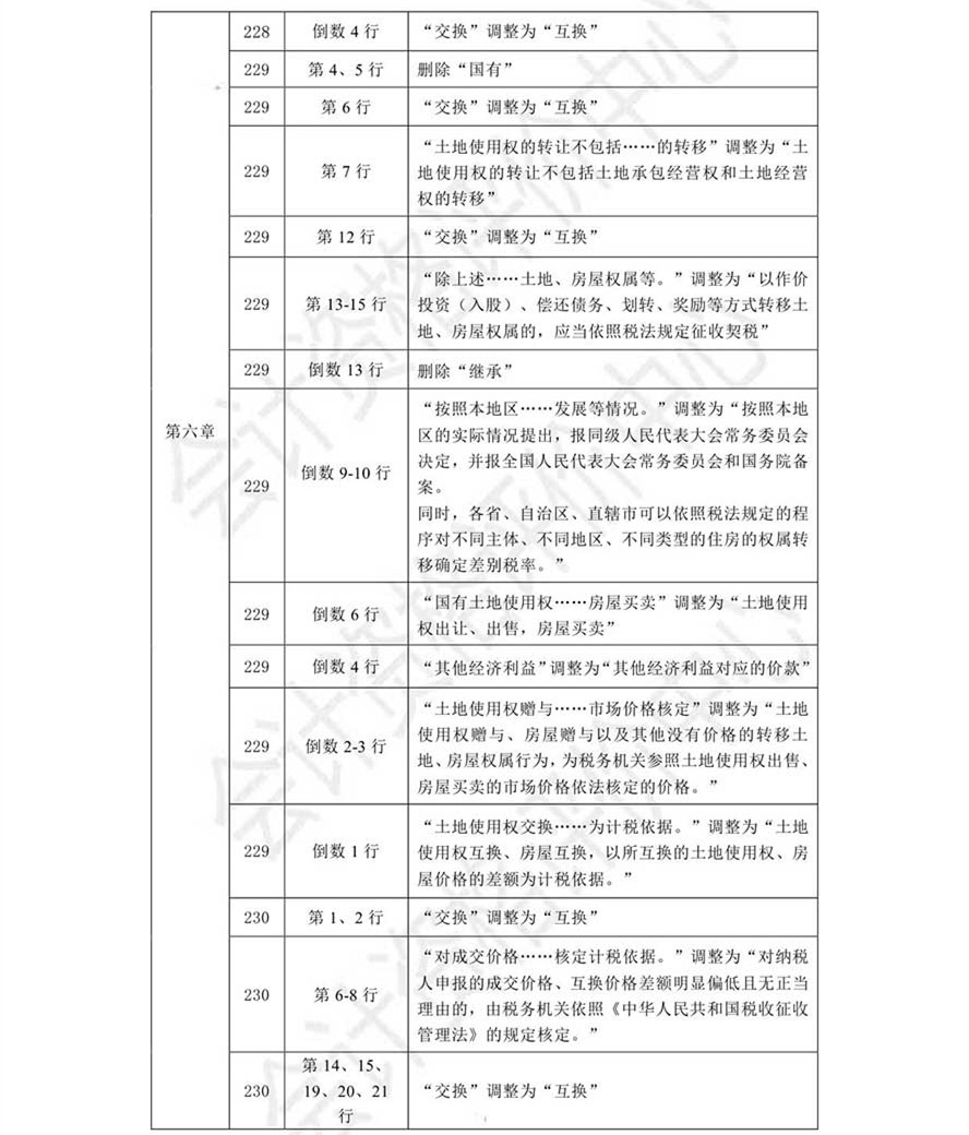 《經(jīng)濟法基礎(chǔ)》考試輔導(dǎo)教材調(diào)整修訂內(nèi)容