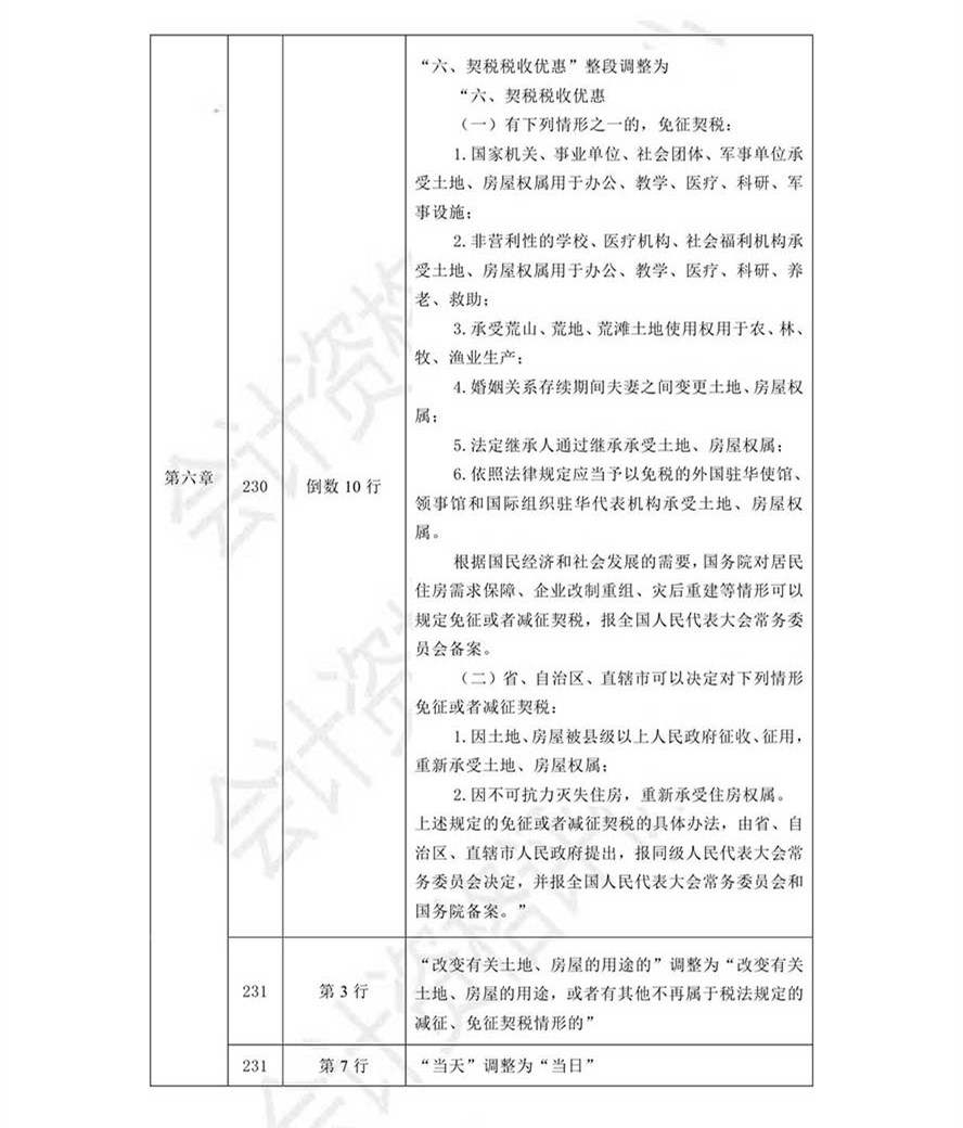 《經(jīng)濟法基礎(chǔ)》考試輔導(dǎo)教材調(diào)整修訂內(nèi)容