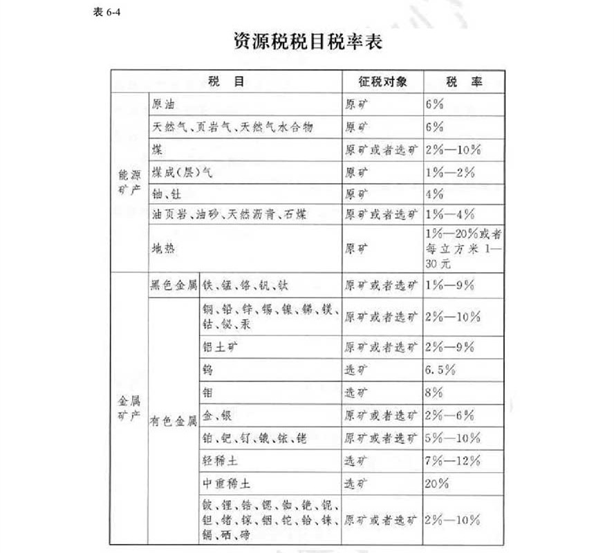 《經(jīng)濟法基礎(chǔ)》考試輔導(dǎo)教材調(diào)整修訂內(nèi)容