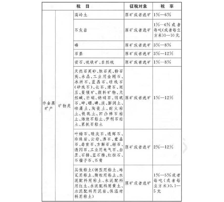 《經(jīng)濟法基礎(chǔ)》考試輔導(dǎo)教材調(diào)整修訂內(nèi)容