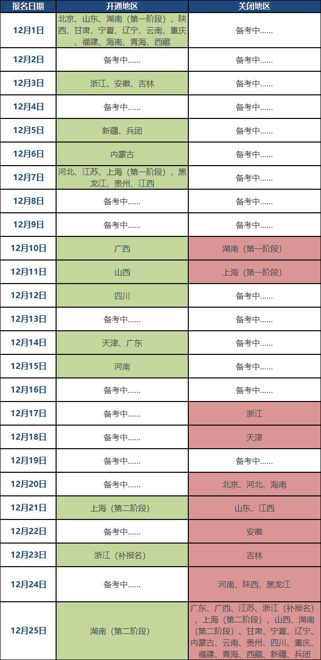 2021年初級會計(jì)報名入口開通&關(guān)閉時間一覽表