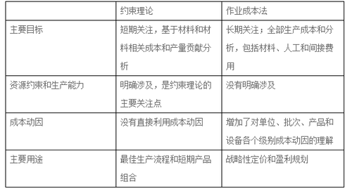 CMA練習題