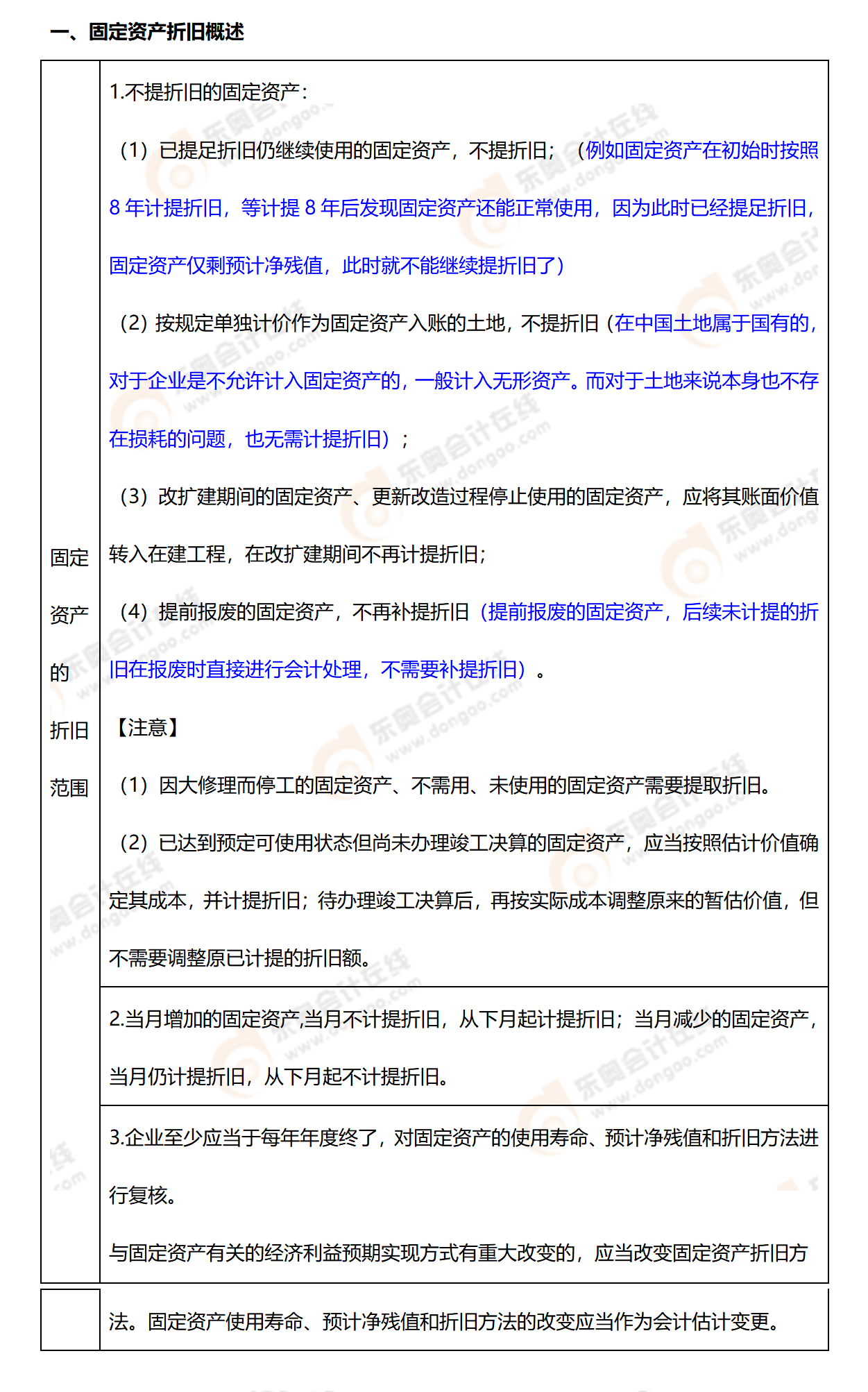 固定資產折舊概述