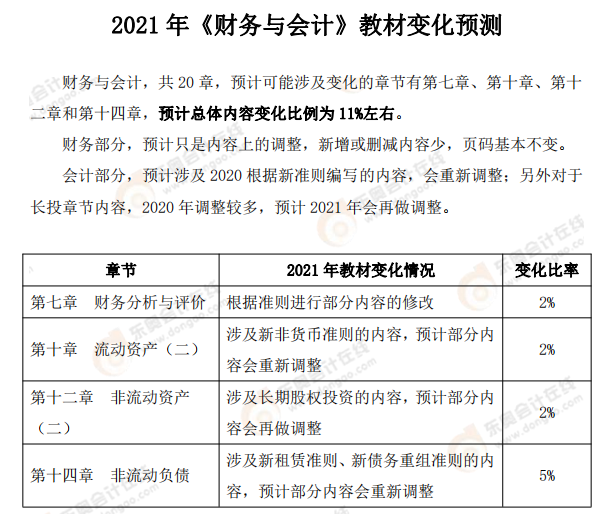 《財(cái)務(wù)與會(huì)計(jì)》