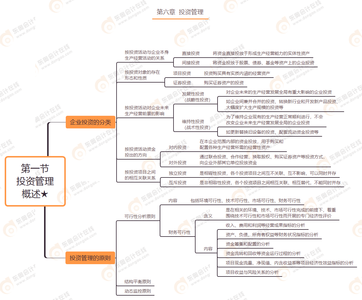 第六章 第一節(jié) 投資管理概述★