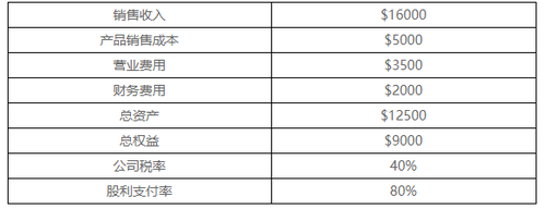CMA練習(xí)題