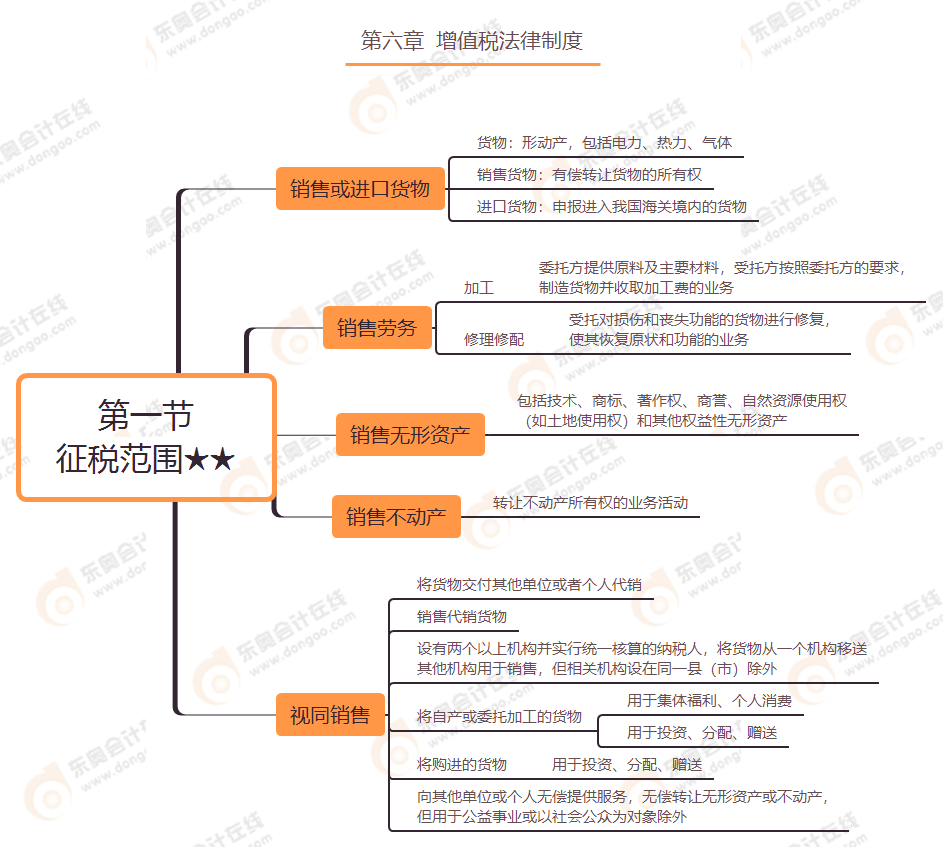 第六章 第一節(jié) 征稅范圍★★