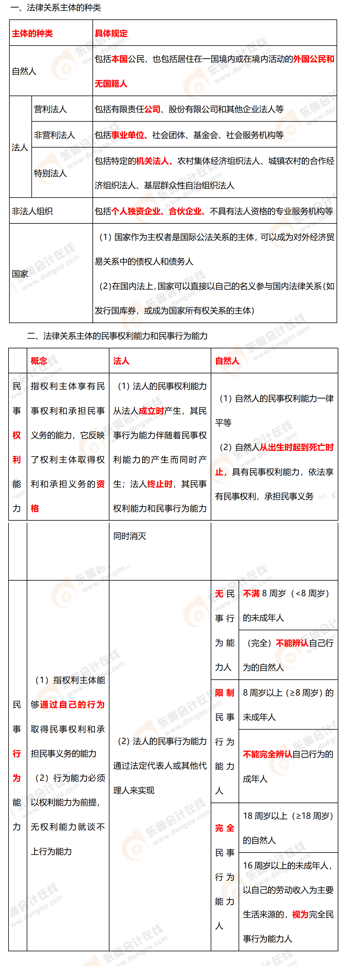 考點(diǎn)精講