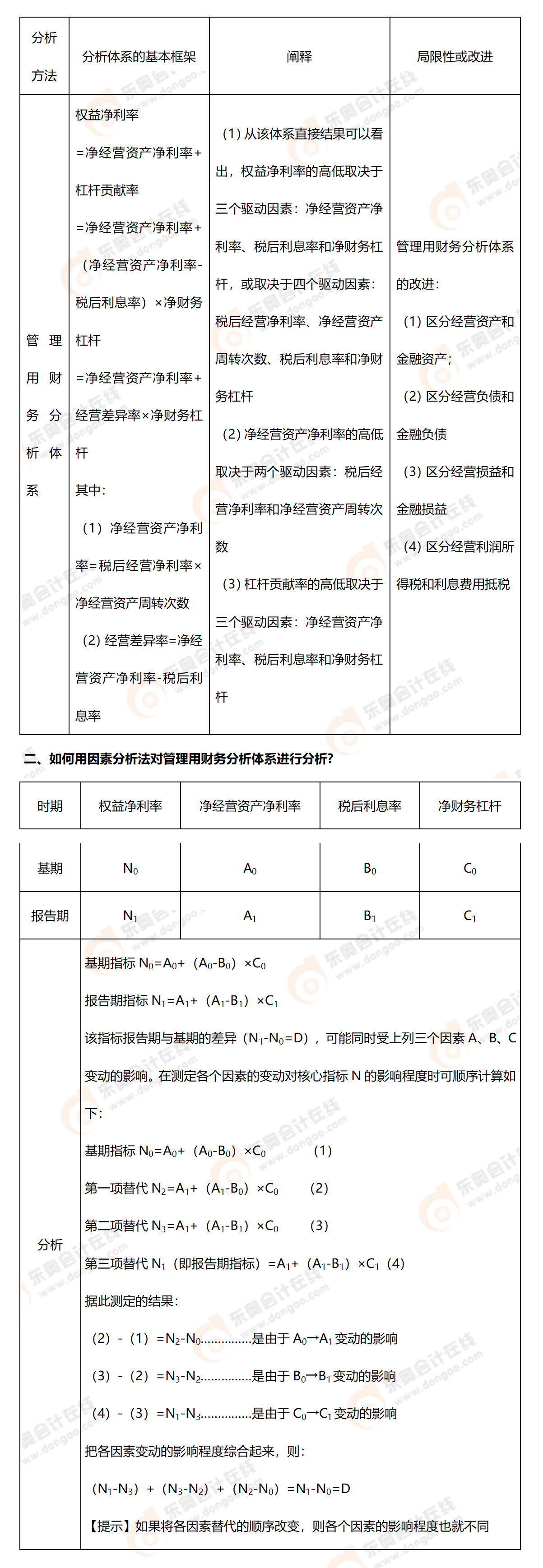 考點(diǎn)精講