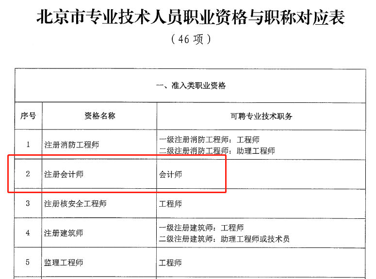 注冊會計師對應會計師