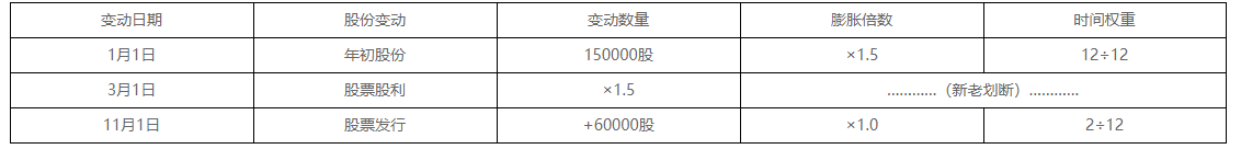 CMA練習(xí)題