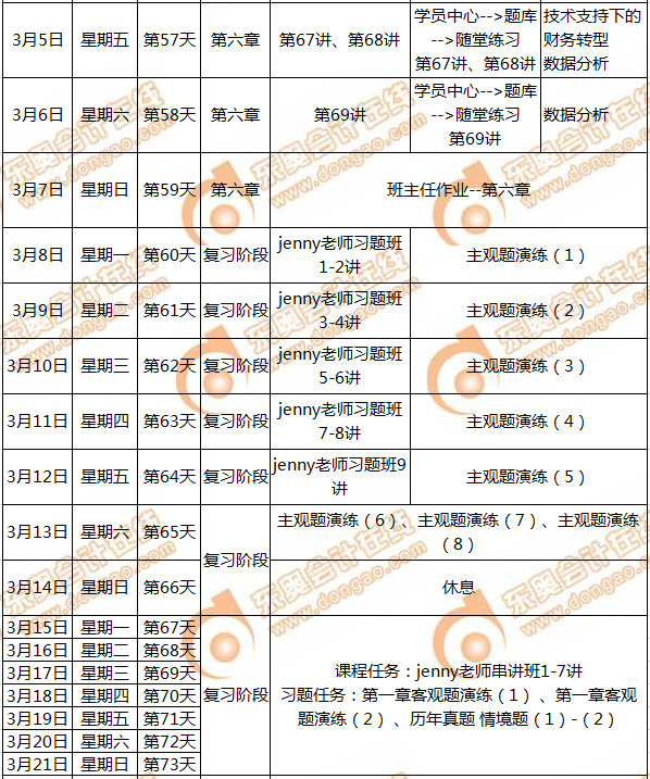 CMA備考計劃